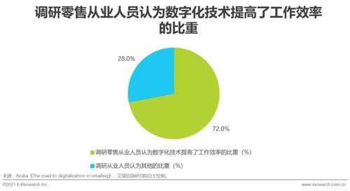 2021年中國零售云行業(yè)研究報告